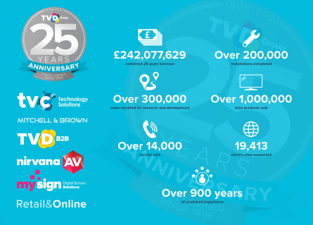 TVD Group 25 Year Milestones