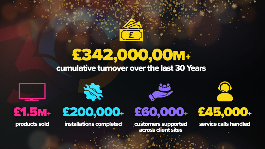 30-Year-Statistic-Figures